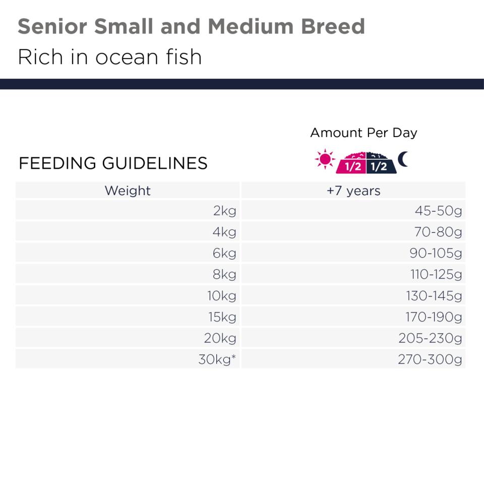 EUKANUBA Senior Small/medium Grainfree Havsfisk