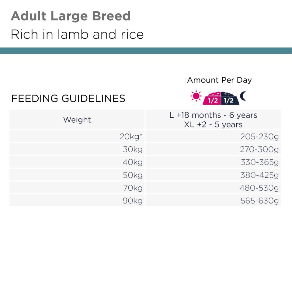 EUKANUBA PRO Adult Large breed Lamm & Ris
