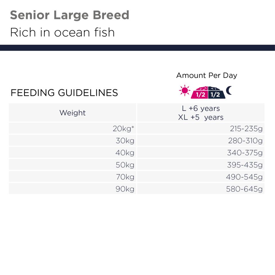 EUKANUBA Senior Large Grainfree havfisk