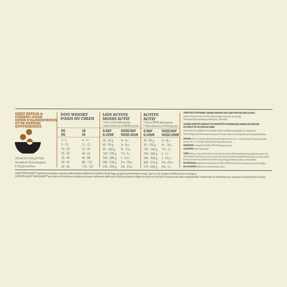 ACANA Highest Protein Dog Ranchlands (oksekød, lam og svinekød)