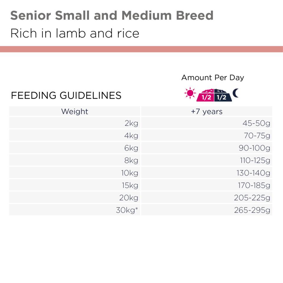 EUKANUBA Senior Small/medium Breed Lamm & Ris
