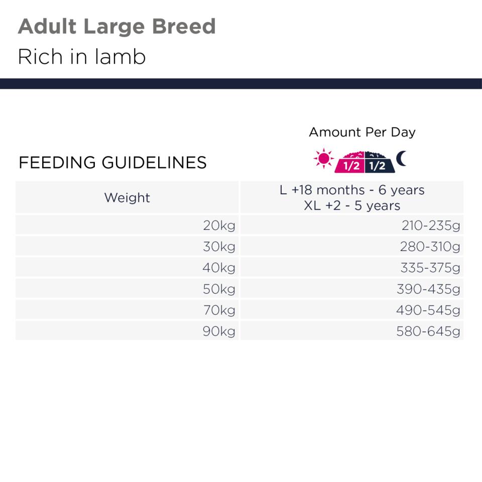 EUKANUBA Adult Large Grainfree lam