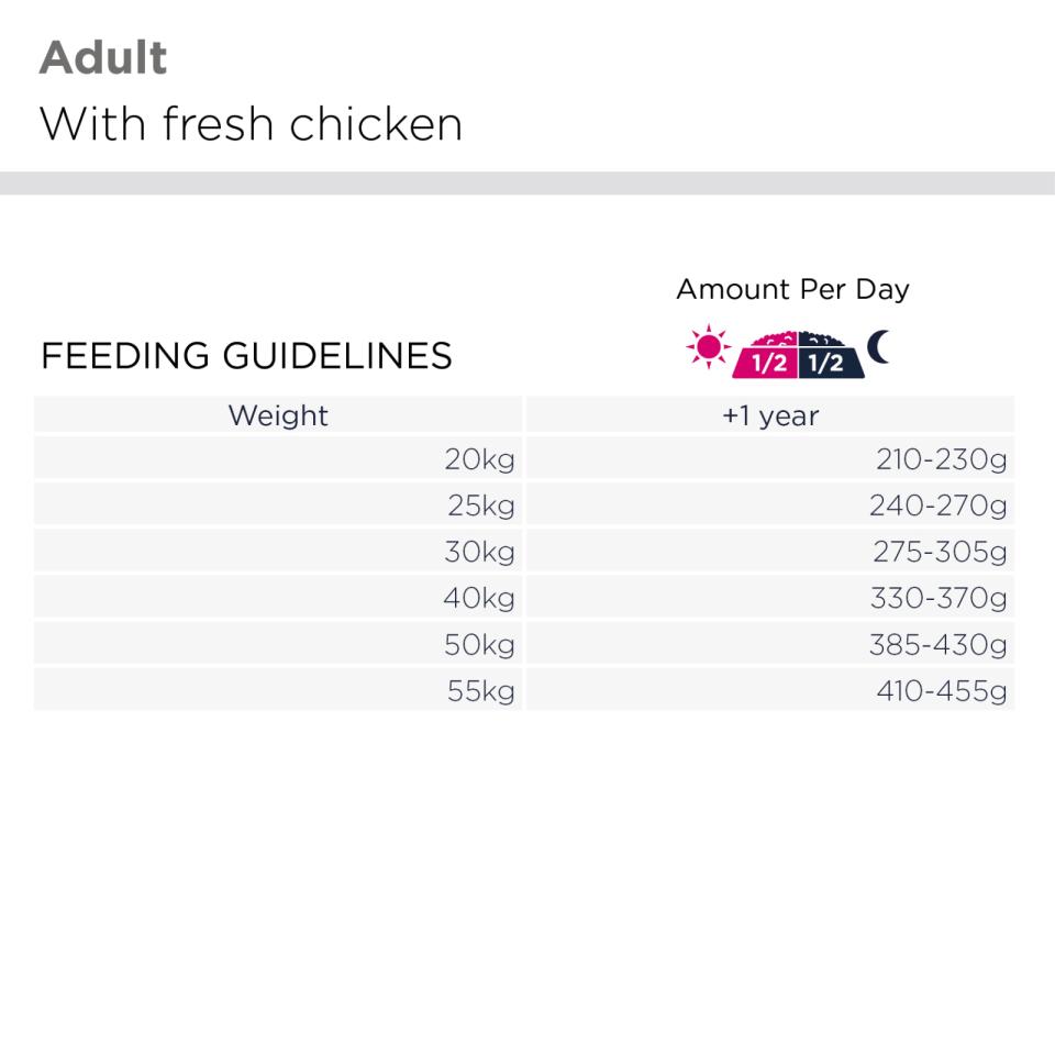 EUKANUBA Golden Retriever