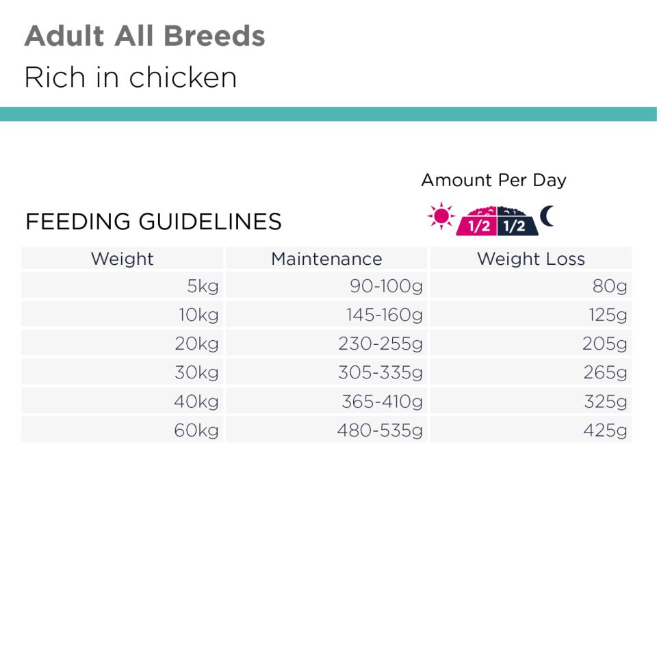 Eukanuba DailyCare Adult All Breeds Overweight, Sterilized