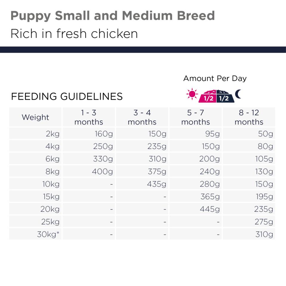 EUKANUBA Puppy Small/Medium Grainfree kylling