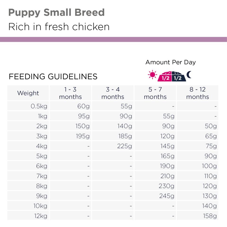 EUKANUBA PRO Puppy Small Breed Kyckling
