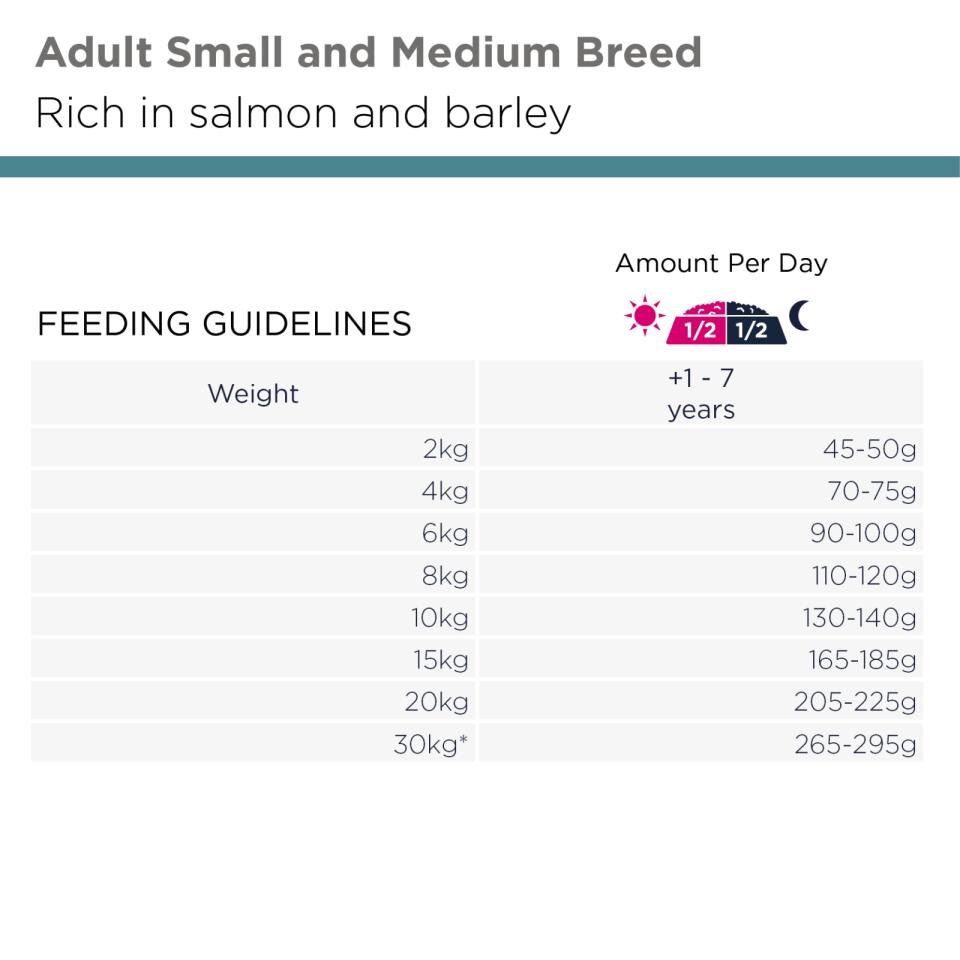 EUKANUBA Adult Small/medium Breed laks & byg