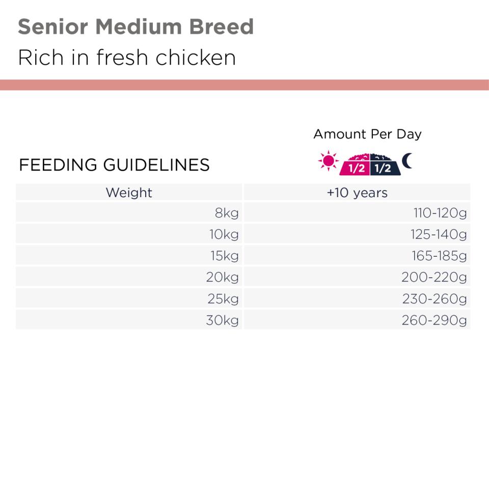 EUKANUBA Senior Medium Breed kylling