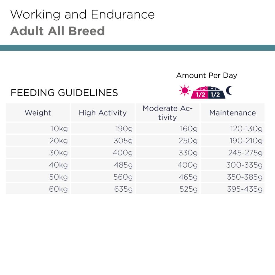 EUKANUBA DailyCare PRO, Working & Endurance