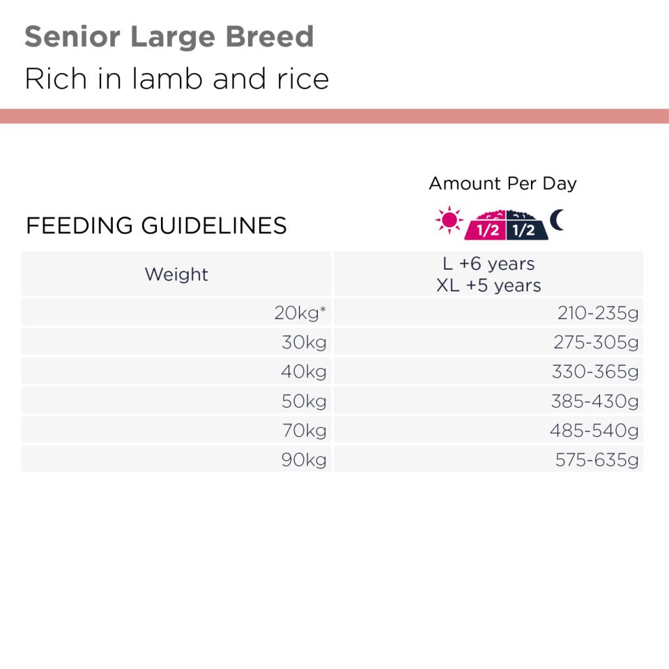 EUKANUBA Senior Large Breed Lamb & Rice