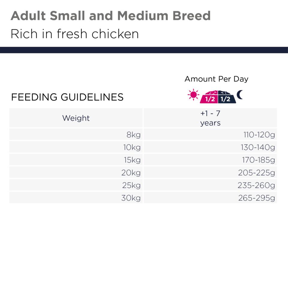 EUKANUBA Adult Small/Medium Grainfree kylling