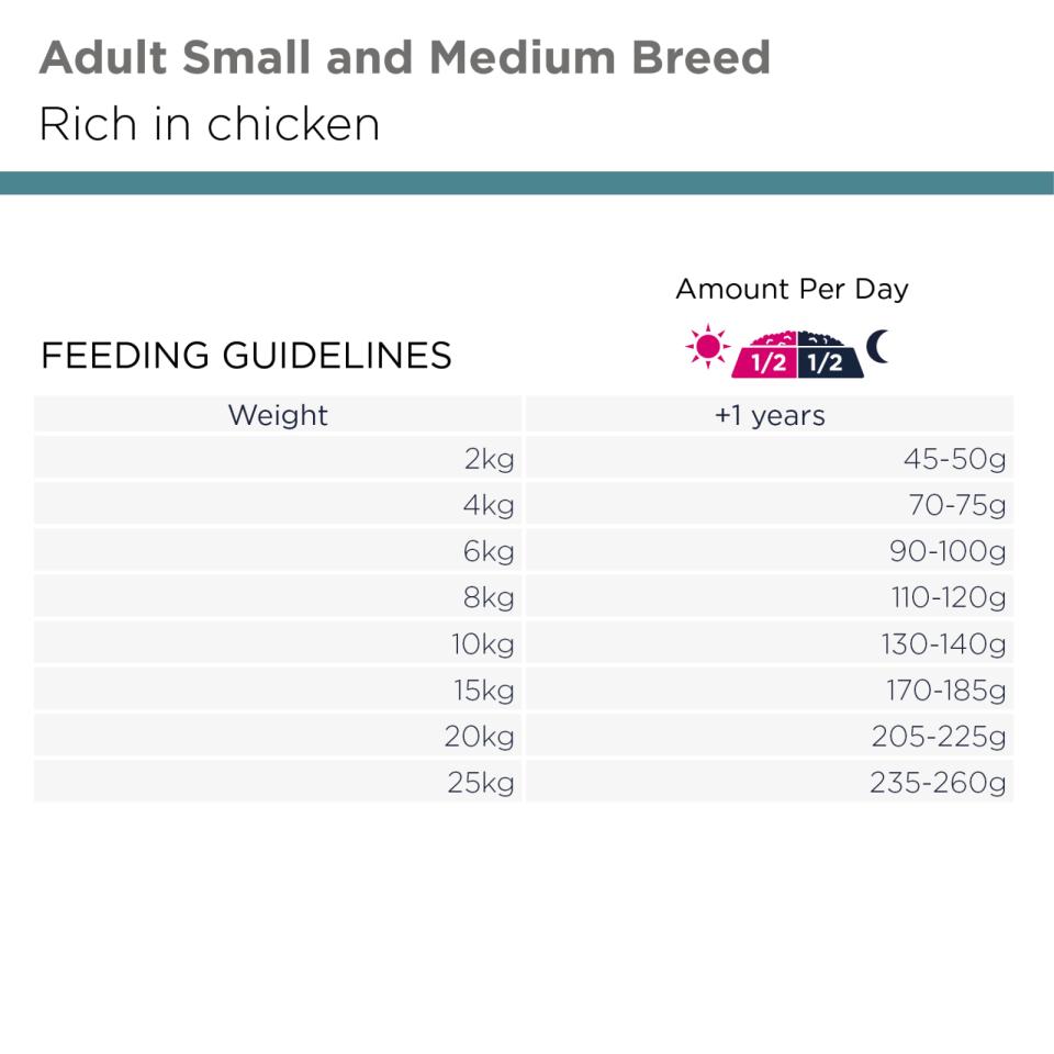 EUKANUBA Everyday Adult Small & Medium Breed