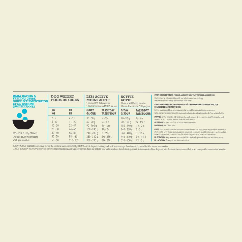 ACANA Highest Protein Dog Pacifica (makrel)