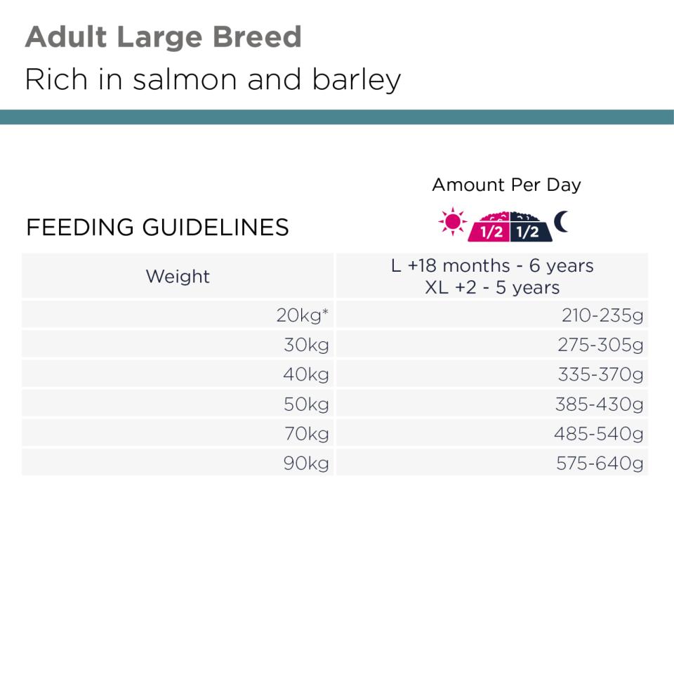 EUKANUBA Adult Large Breed laks & byg