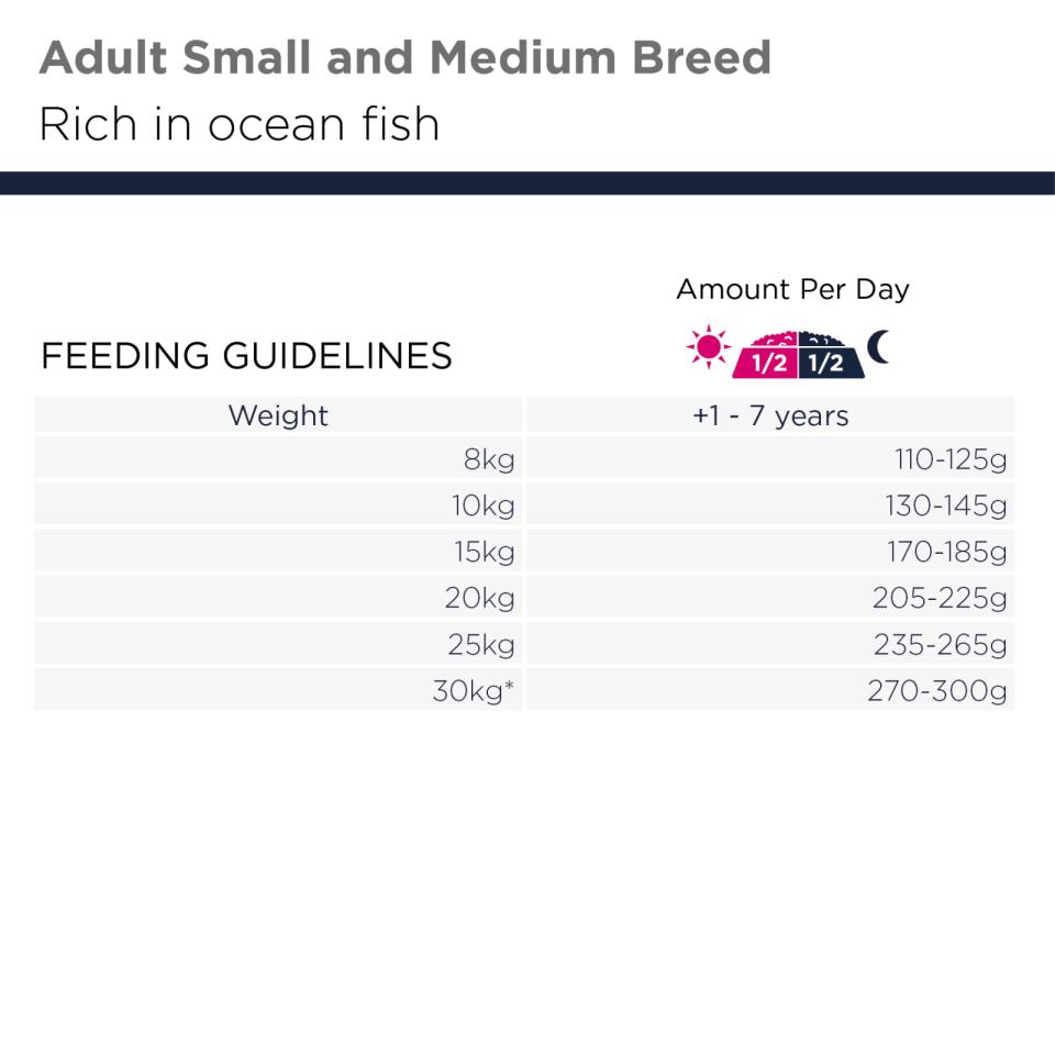 EUKANUBA Adult Small/Medium Grainfree havfisk