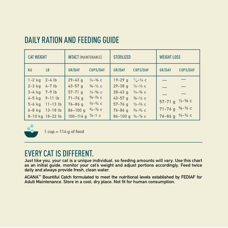 ACANA CAT Bountiful Catch (salmon)