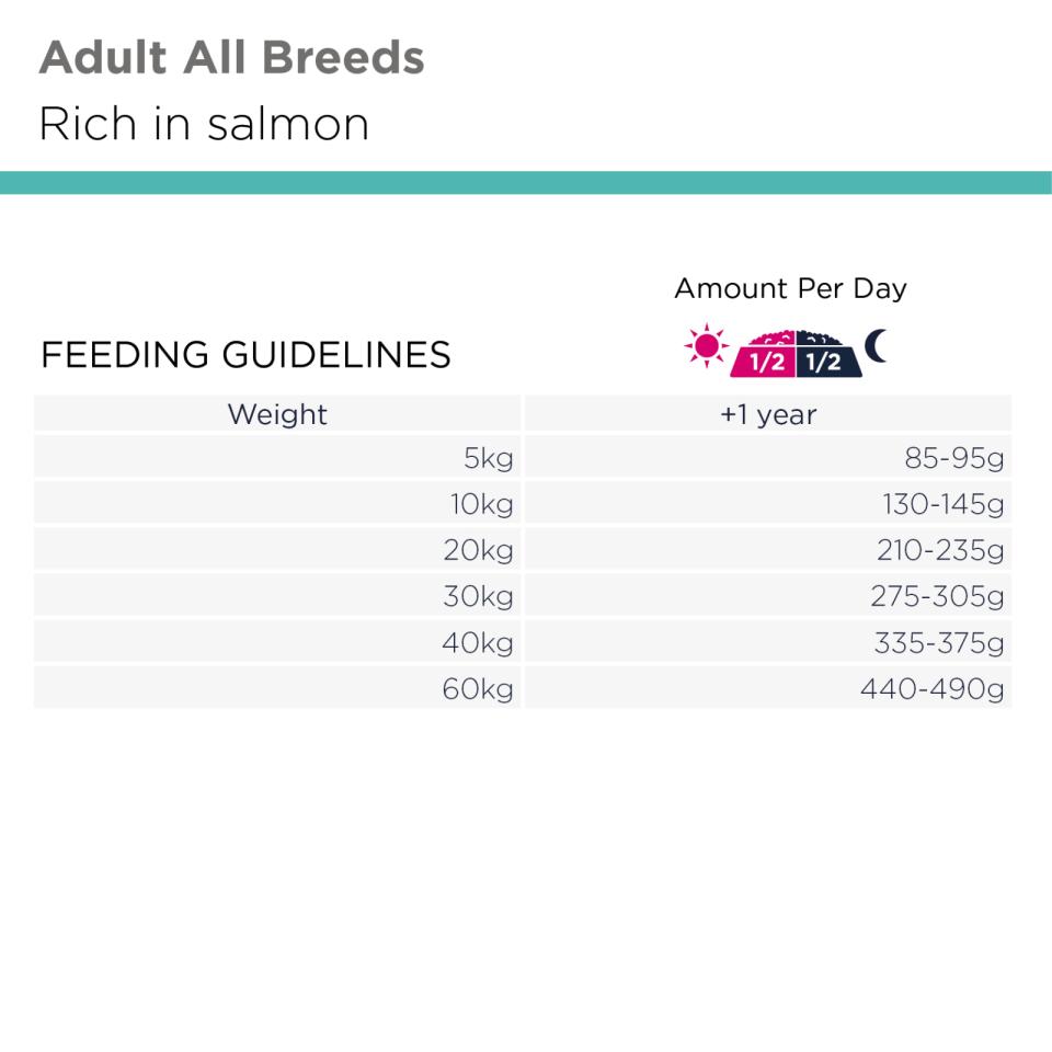 Eukanuba DailyCare Adult All Breeds Mono-Protein Laks