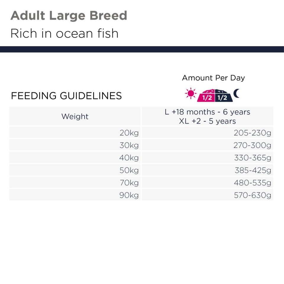 EUKANUBA Adult Large Breed Grain Free Ocean Fish