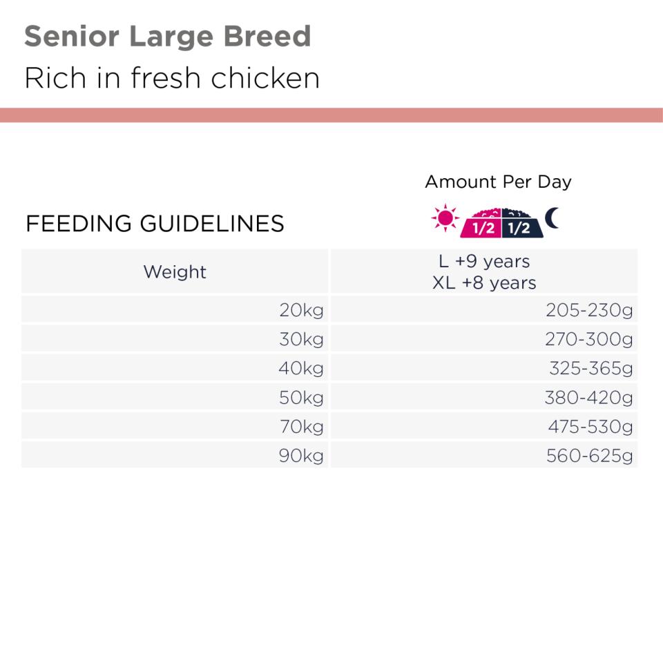EUKANUBA Senior Large Breed Chicken
