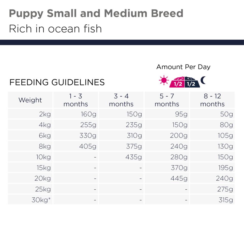 EUKANUBA Puppy & Junior Small/Medium Grainfree Havsfisk