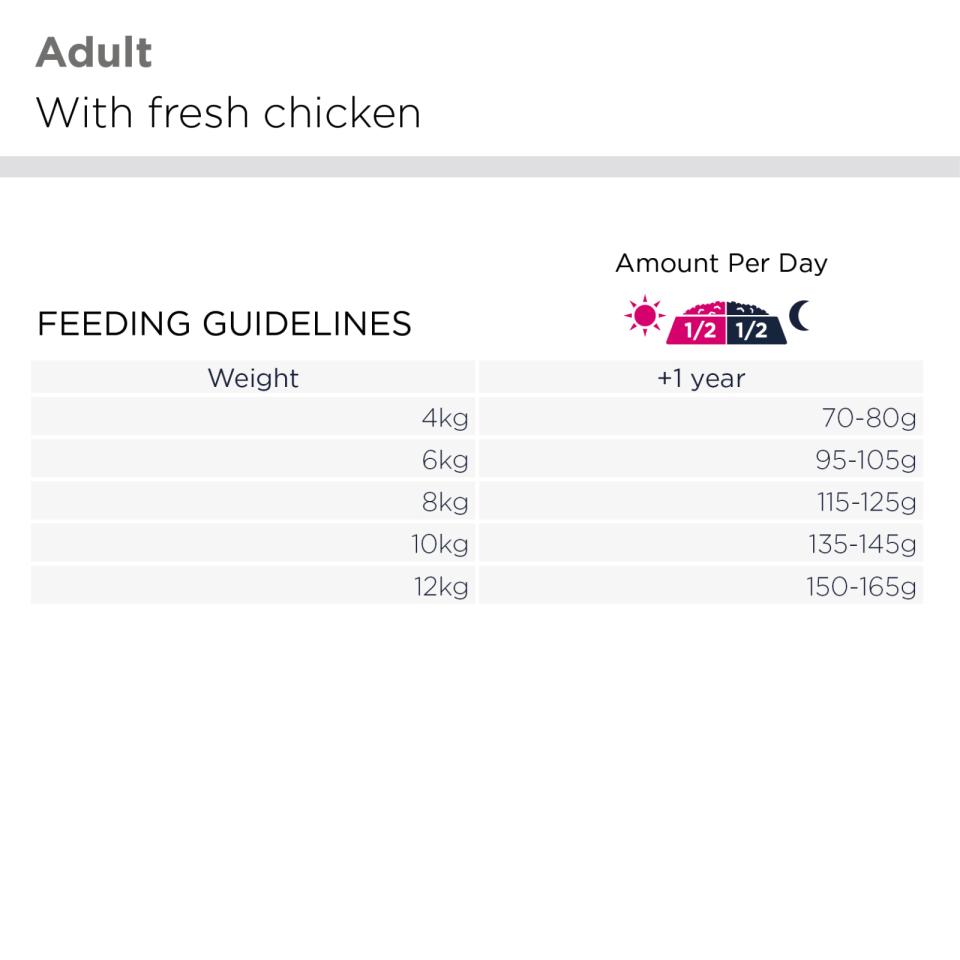 EUKANUBA West Highland White