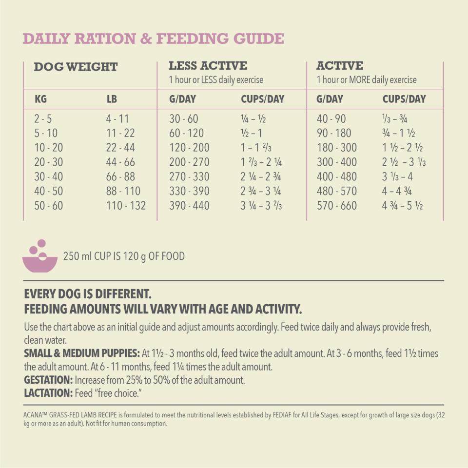 ACANA Singles Grass-fed Lamb